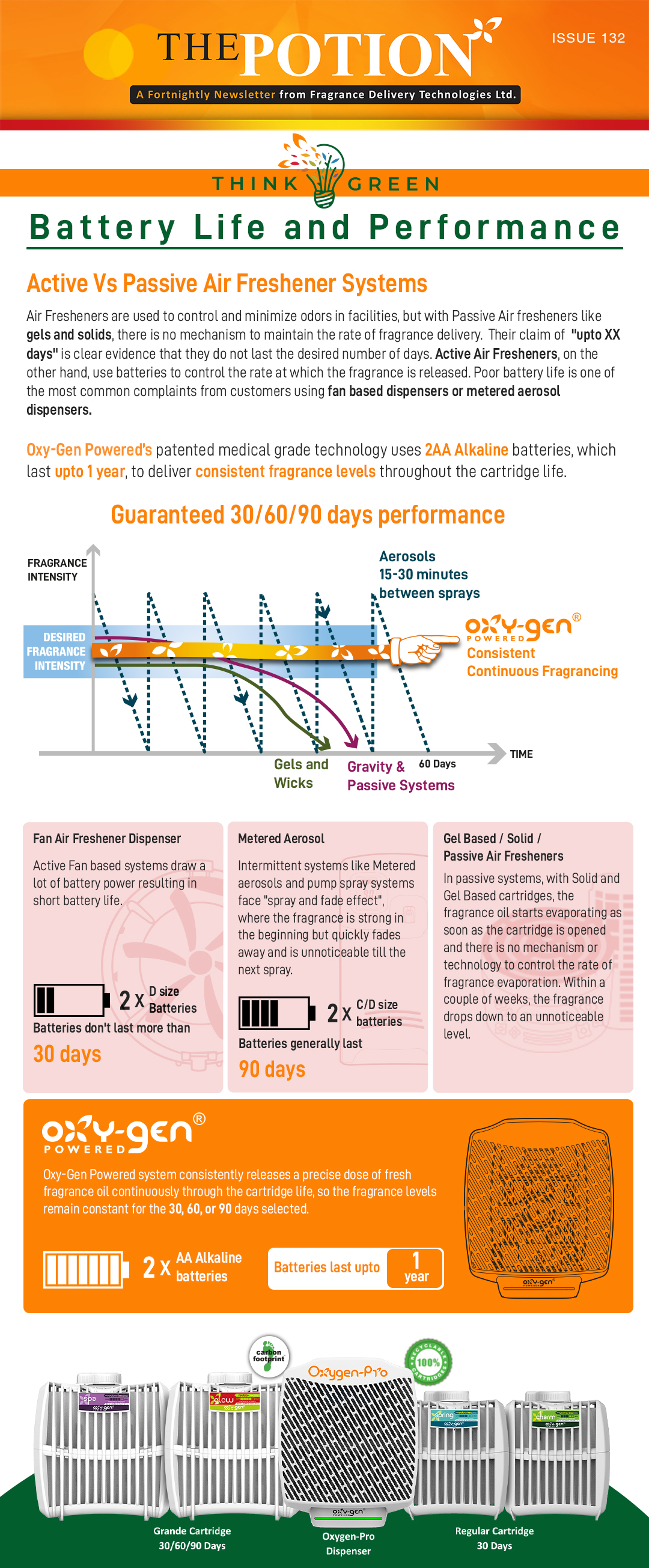 Think Green- Battery Life And Performance - The Potion Issue 132